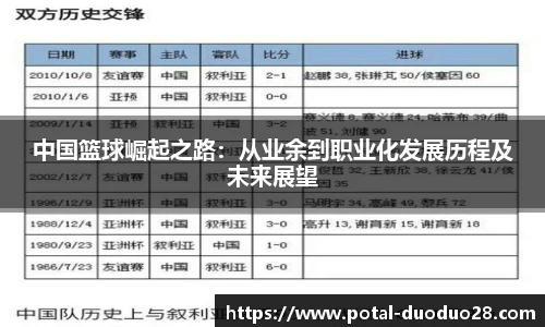 中国篮球崛起之路：从业余到职业化发展历程及未来展望