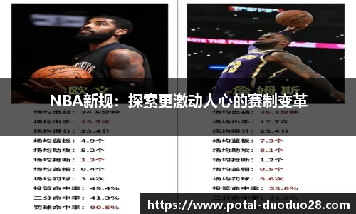 NBA新规：探索更激动人心的赛制变革